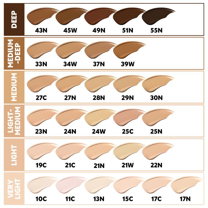 Mask Fit AI Filter Cushion Foundation- 18ml Natural Matte Finish Makeup for Long Lasting Coverage & Smooth Texture Concealer Cosmetic